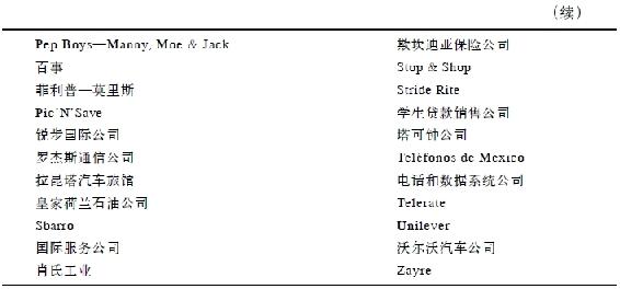 表6-2　麦哲伦基金50只最重要的银行股（1977~1990年）