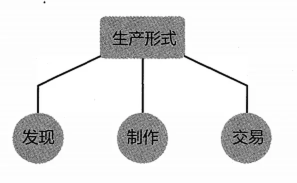 各项因素占比示意（学校排名、地理位置、专业设置、学费）