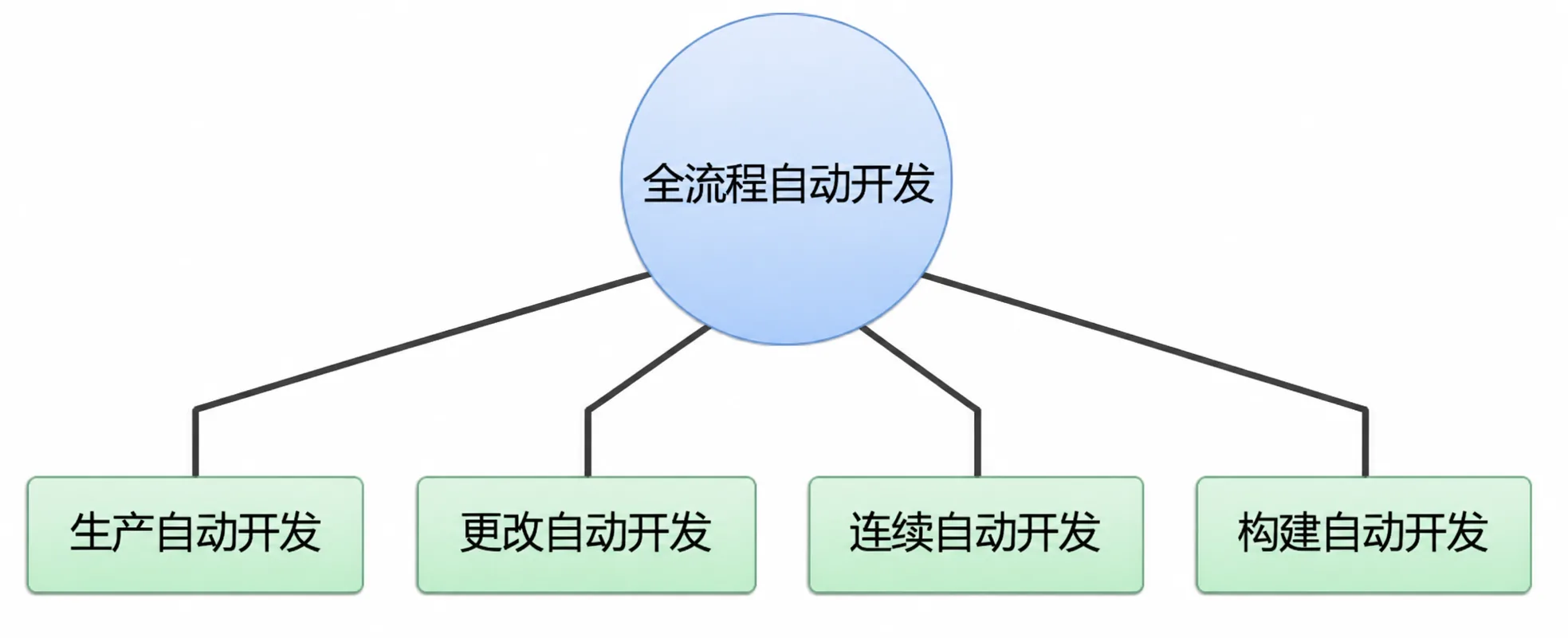 投资的时间成本:生产、再生产、销售的时间成本全是别人的时间