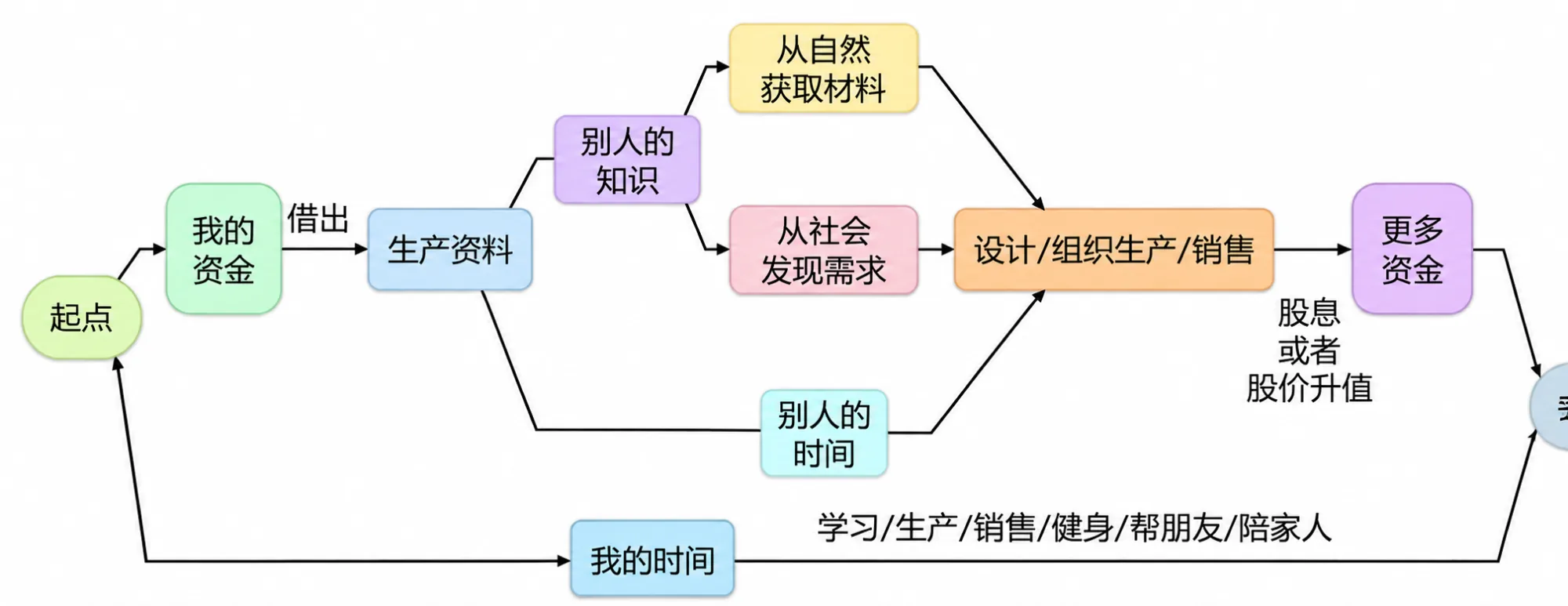 作者的投资组合示例:美股 ANATM / GAFATA,港股 ATM(仅作实例,不构成投资建议)