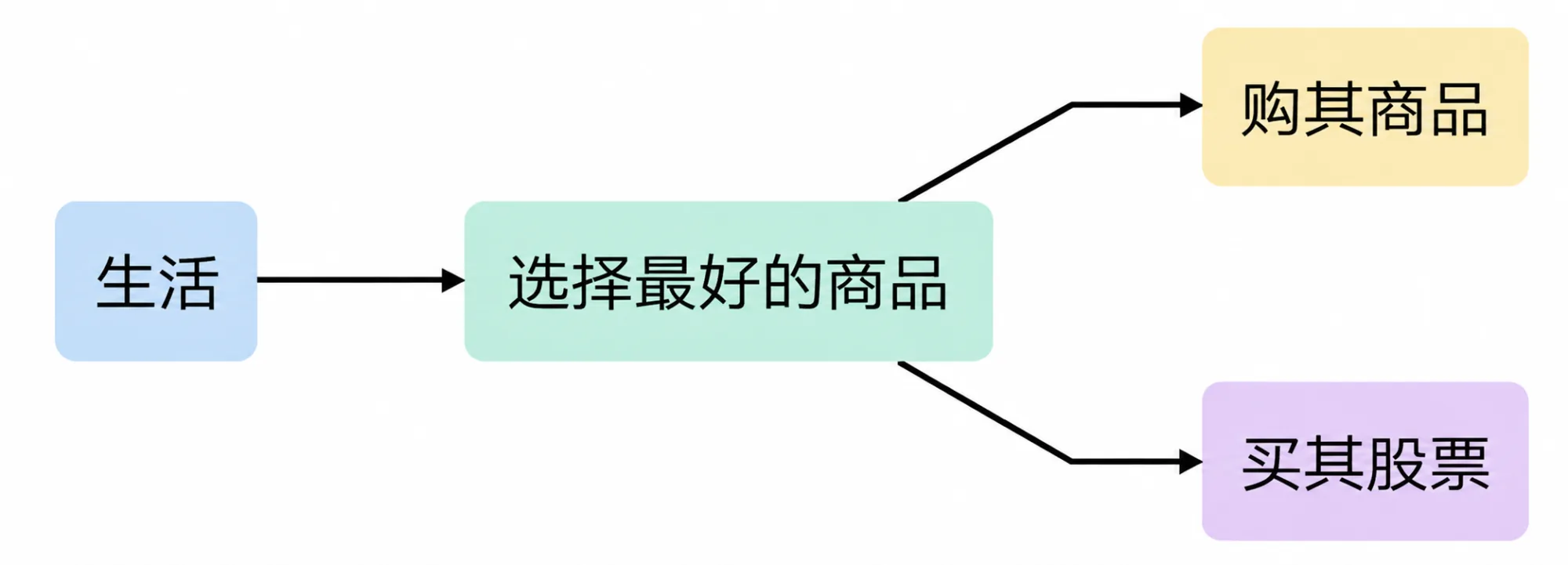 真正降低股市风险的是社会技术,个体纪律的影响力微不足道